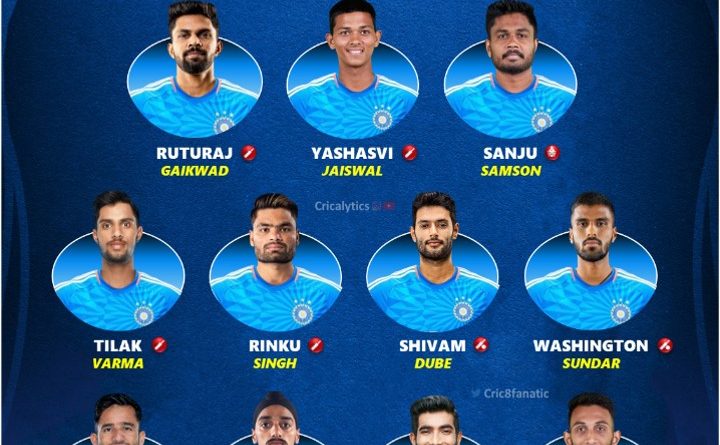 india vs ireland 2023 strongest t20 playing 11 for team india