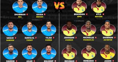 india vs west indies 2023 1st t20 confirmed best playing 11