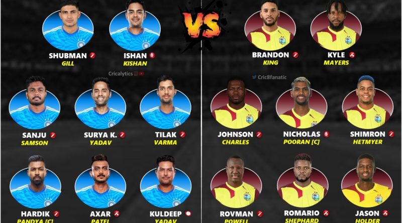 india vs west indies 2023 1st t20 confirmed best playing 11