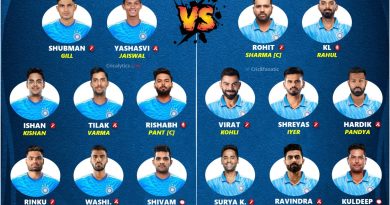 team india under vs above 25 best playing 11 odi world cup 2023