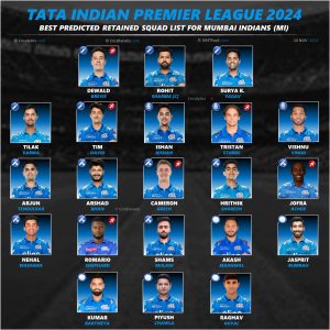 IPL 2024 Confirmed Retained Players List for Mumbai Indians (MI)