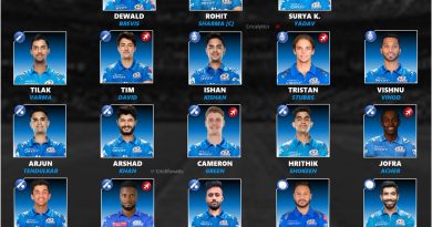 IPL 2024 Confirmed Retained Players List for Mumbai Indians (MI)
