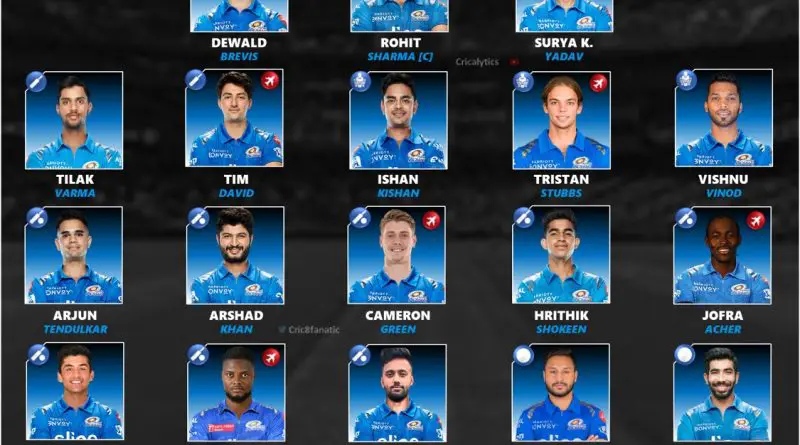 IPL 2024 Confirmed Retained Players List for Mumbai Indians (MI)
