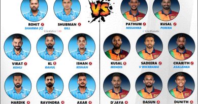 asia cup 2023 confirmed playing 11 for india vs sri lanka final