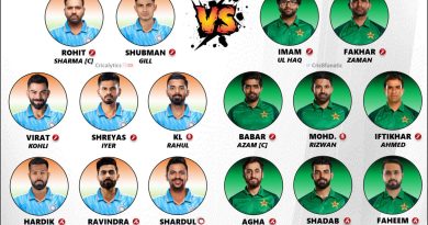 asia cup 2023 india vs pakistan playing 11 super 4