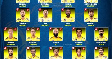 ipl 2024 confirmed retained squad list chennai super kings csk