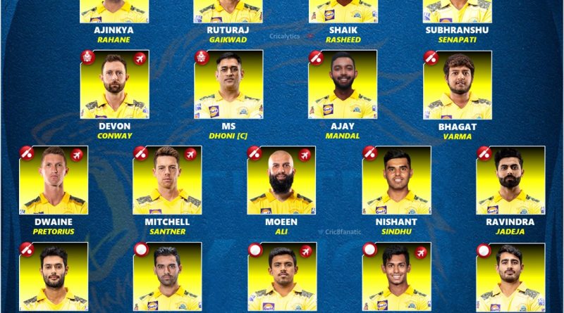 ipl 2024 confirmed retained squad list chennai super kings csk