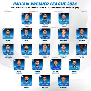 ipl 2024 confirmed retained squad players list mumbai indians mi