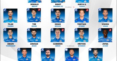 ipl 2024 confirmed retained squad players list mumbai indians mi
