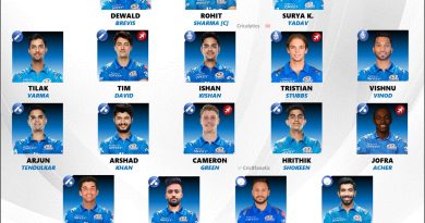 IPL 2024: Mumbai Indians (MI) Best Predicted Retained Squad List ipl 2024 confirmed retained squad players list mumbai indians mi