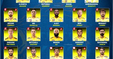 ipl 2024 retained squad players list chennai super kings csk