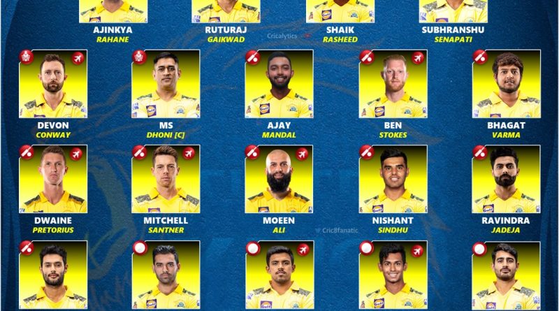 ipl 2024 retained squad players list chennai super kings csk