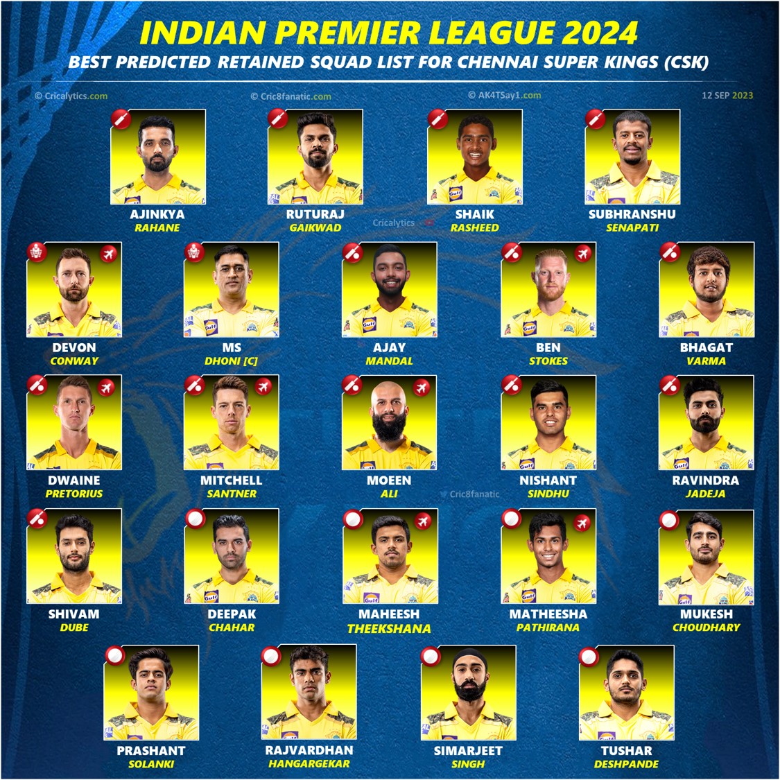 IPL 2024 Chennai Super Kings (CSK) Confirmed Retained Squad