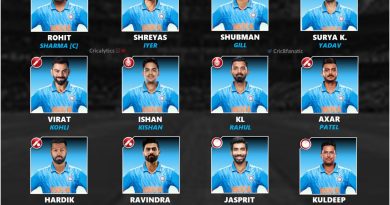 odi world cup 2023 squad and players list for team india