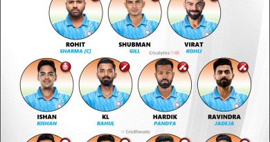 odi world cup 2023 strongest possible playing 11 for team india