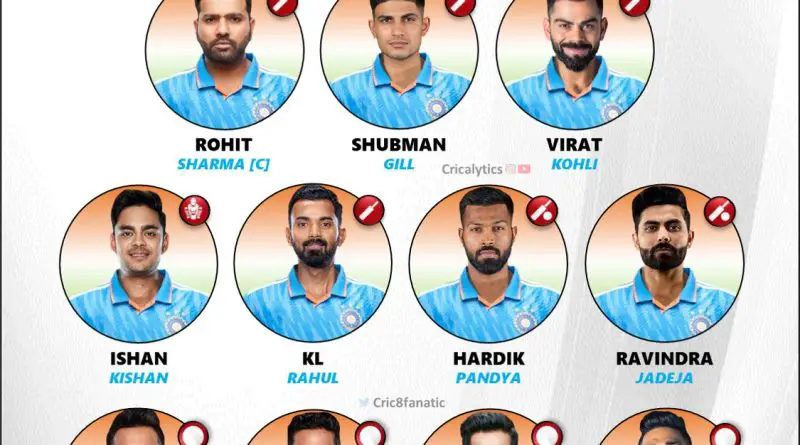 odi world cup 2023 strongest possible playing 11 for team india