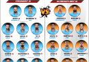 odi world cup 2023 strongest vs alternate best playing 11 for team india