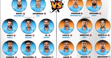 odi world cup 2023 strongest vs alternate best playing 11 for team india