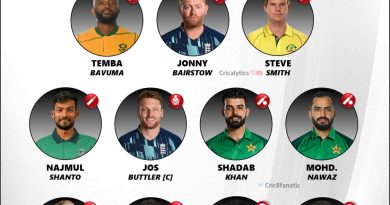 ODI World Cup 2023 Biggest Flop Playing 11 of the Tournament