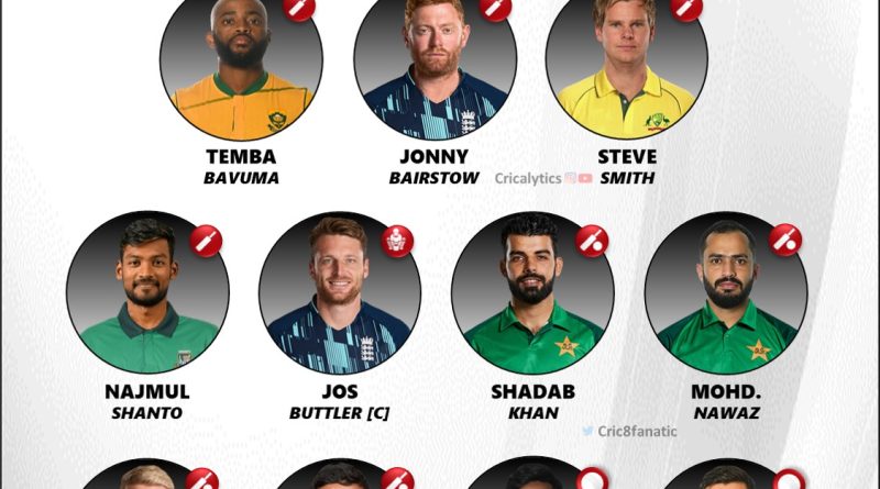 ODI World Cup 2023 Biggest Flop Playing 11 of the Tournament