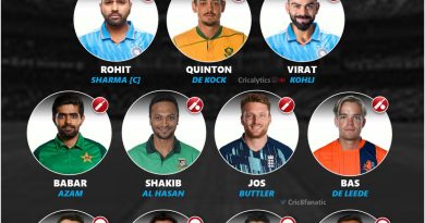 cricket world cup cwc 2023 best unique 11 - one player per country