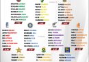 icc cwc 2023 ranking and rating the best batting lineup of all 10 teams
