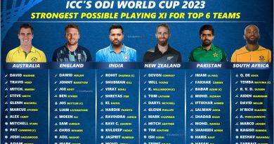 icc odi world cup 2023 ranking best playing 11 for all 10 teams