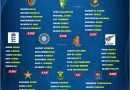 icc odi world cup 2023 ranking bowling attack of all 10 teams