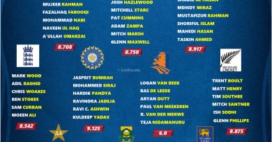 icc odi world cup 2023 ranking bowling attack of all 10 teams