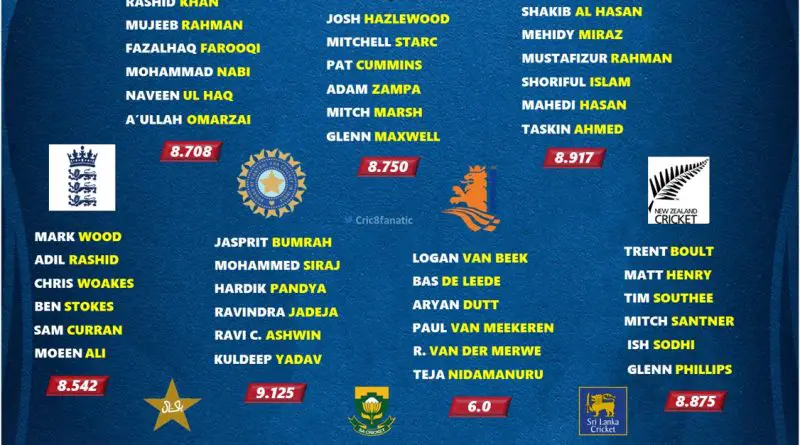 icc odi world cup 2023 ranking bowling attack of all 10 teams