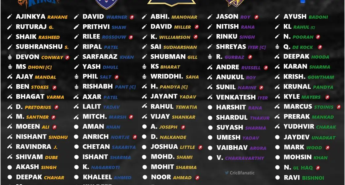 IPL 2024: Confirmed Retained Squad Players List for All 10 Teams