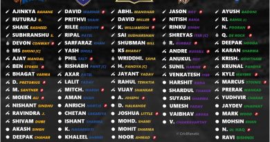IPL 2024: Confirmed Retained Squad Players List for All 10 Teams