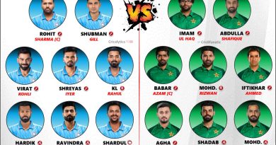odi cricket world cup cwc 2023 confirmed playing 11 for india vs pakistan