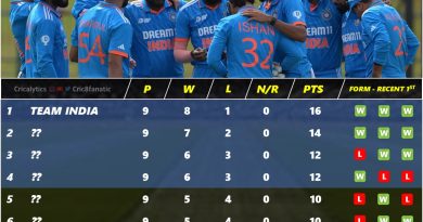 odi world cup 2023 best predicted top 4 semi final teams