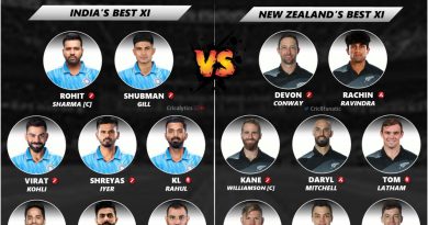 CWC 2023 India vs New Zealand Confirmed Semi-final Playing 11