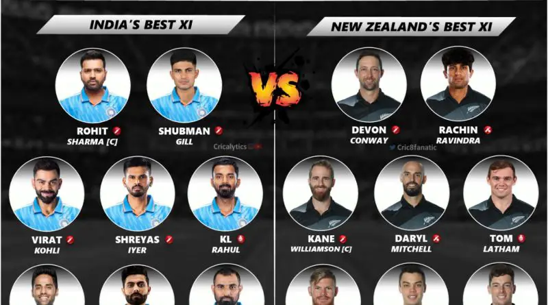 CWC 2023 India vs New Zealand Confirmed Semi-final Playing 11