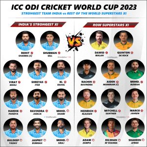 CWC 2023 Strongest Team India vs Rest of World Superstars 11