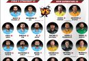 CWC 2023 Strongest Team India vs Rest of World's Superstars 11