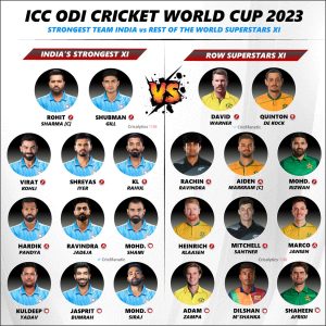 CWC 2023 Strongest Team India vs Rest of World's Superstars 11