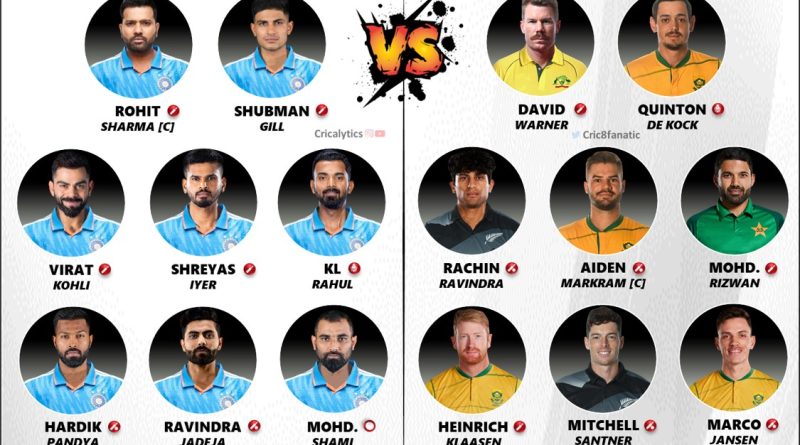 CWC 2023 Strongest Team India vs Rest of World's Superstars 11