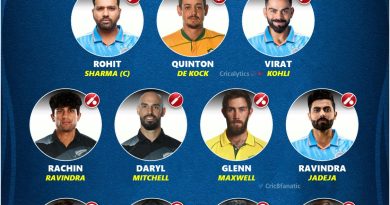 Dream Team of the Tournament for ODI World Cup 2023