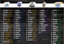 IPL 2024 All 10 Team Complete Retained Squad Players List