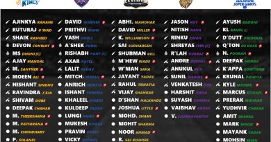 IPL 2024 All 10 Team Complete Retained Squad Players List