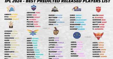 IPL 2024 All 10 Teams Perfect Predicted Released Players List