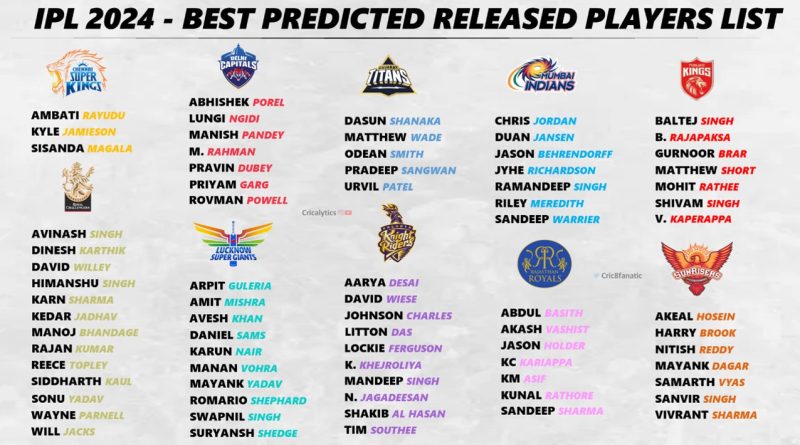 IPL 2024 All 10 Teams Perfect Predicted Released Players List