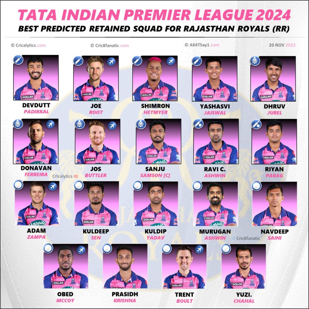 IPL 2024 Best Retained Players List for Rajasthan Royals (RR)