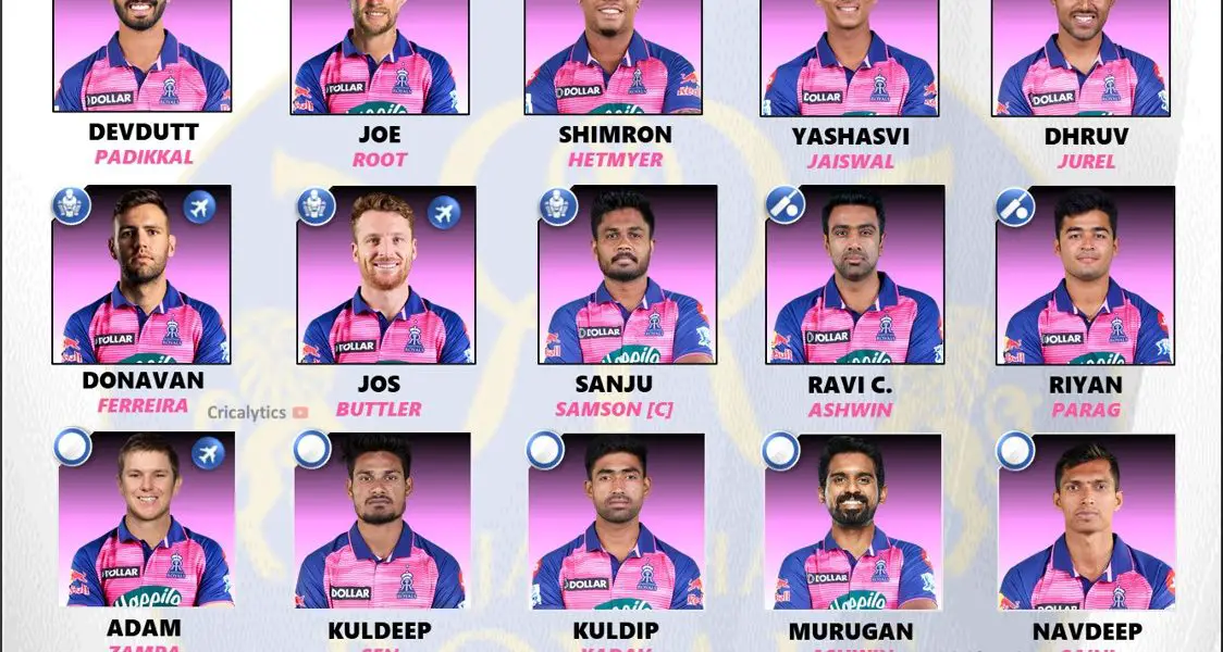 IPL 2024 Best Retained Players List for Rajasthan Royals (RR)