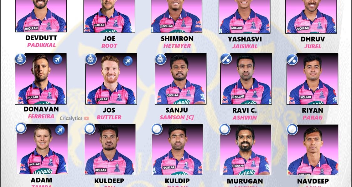 IPL 2024 Best Retained Players List for Rajasthan Royals (RR)