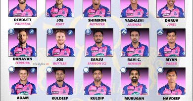 IPL 2024 Best Retained Players List for Rajasthan Royals (RR)