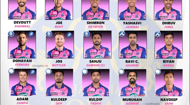 IPL 2024 Best Retained Players List for Rajasthan Royals (RR)